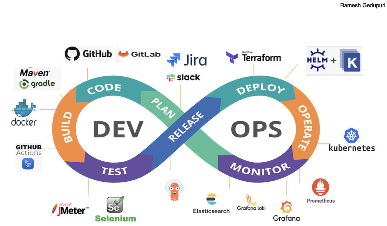 devops