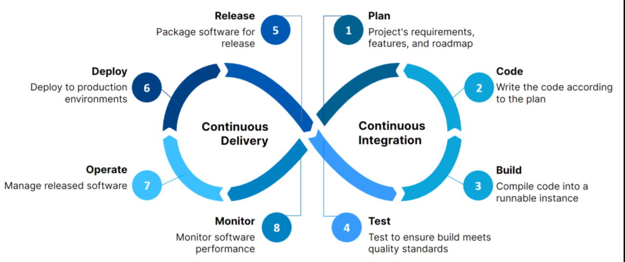 Domore systems