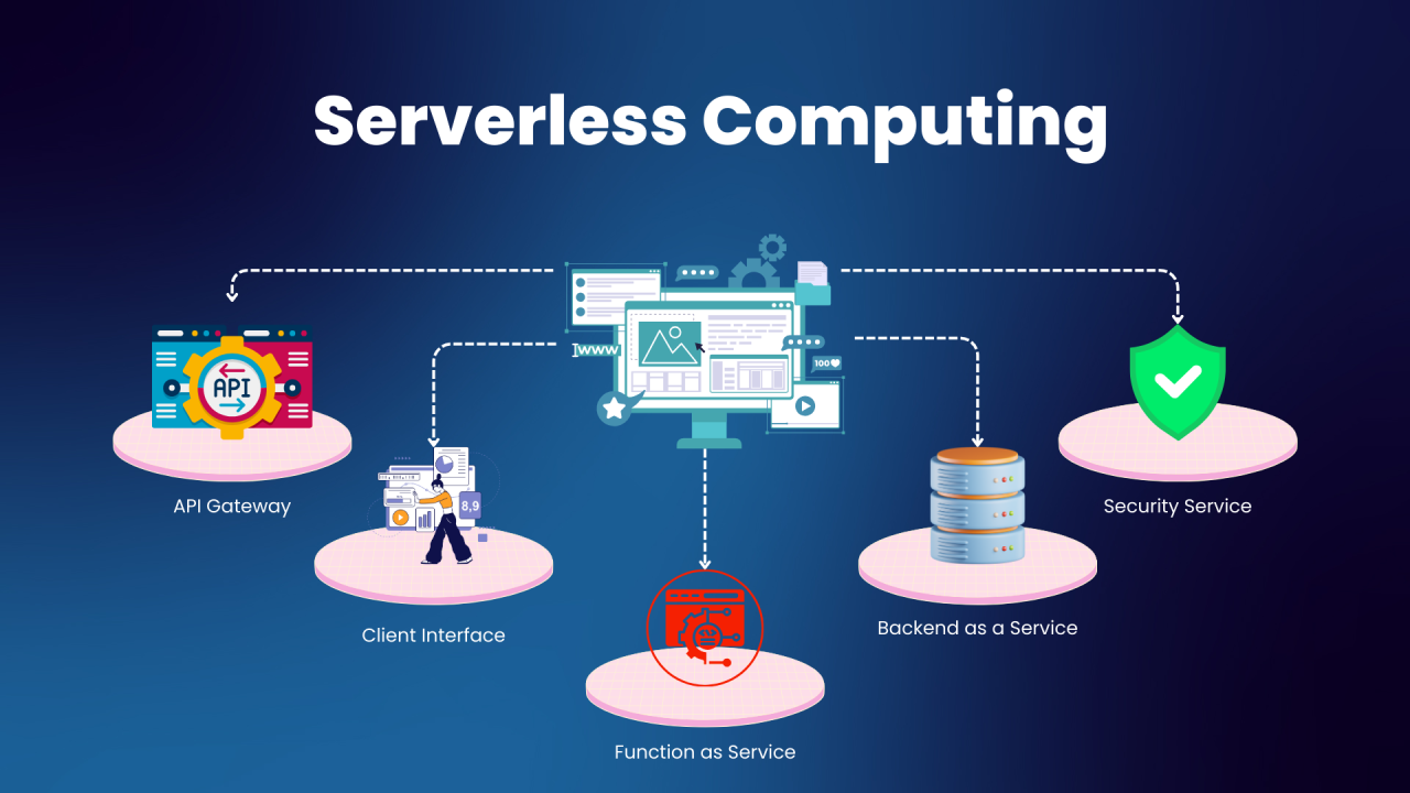 Domore systems | serverless architecture services world-class devops engineers and consultants