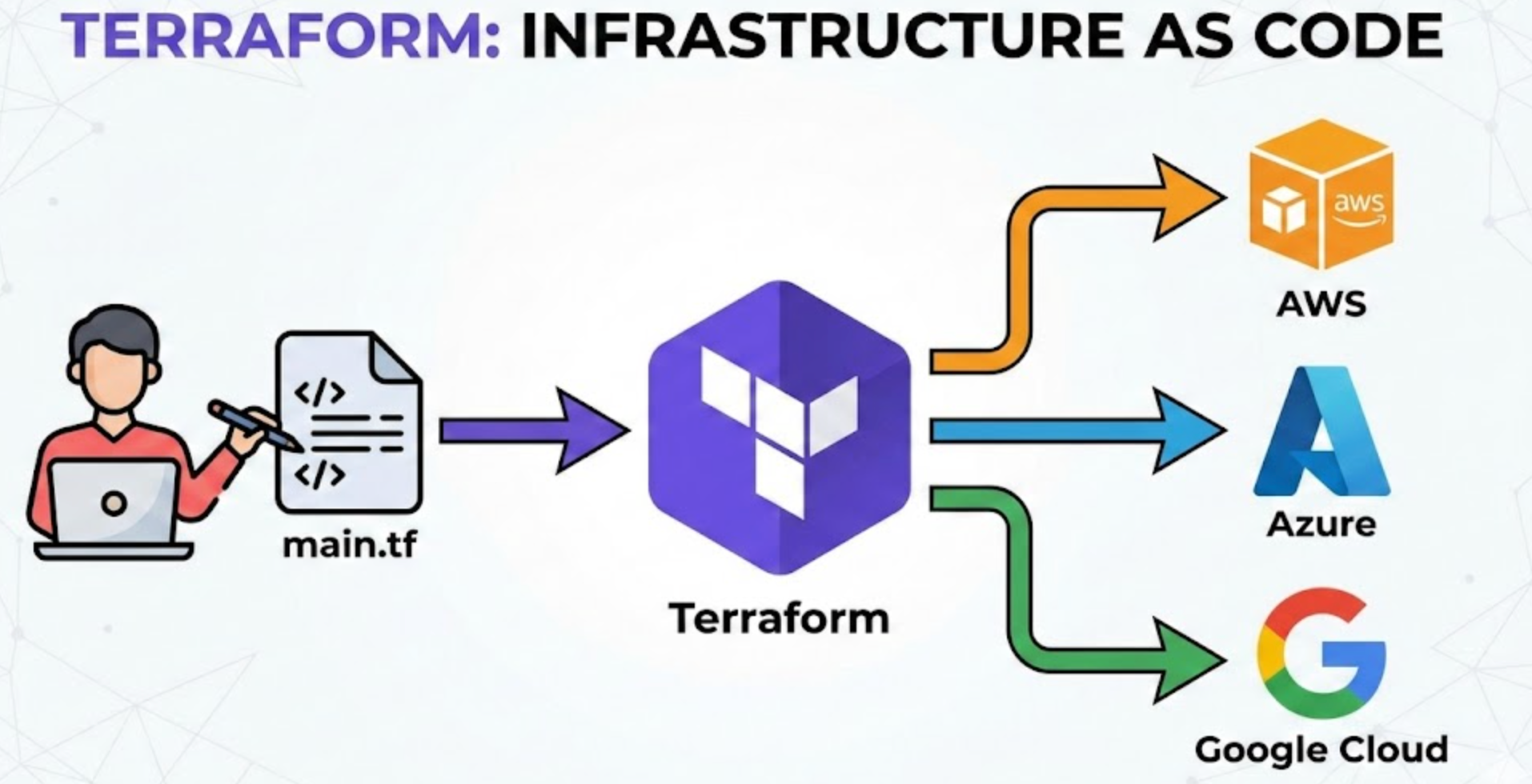 Domore systems