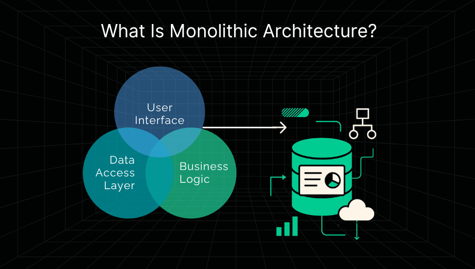 Domore systems | monolith infrastructure solutions world-class devops engineers and consultants