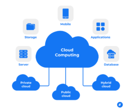 Cloud Application Development