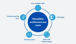Monolith Infrastructure Solutions and Modernization